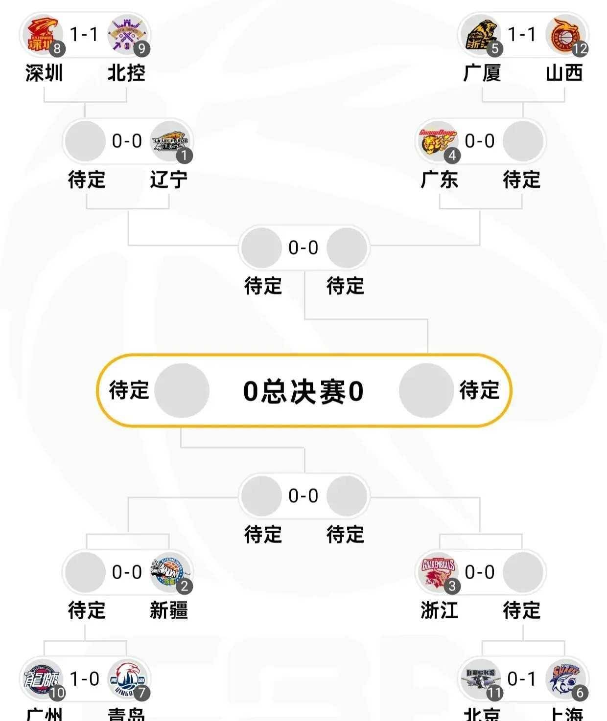 小组赛结束，晋级情况逐渐明朗